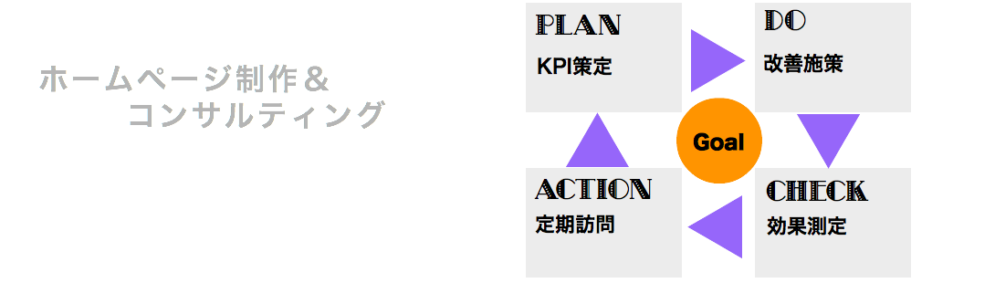 ホームページ制作＆コンサルティング